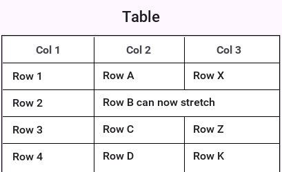 Table with spanning and fixed widths to 33%